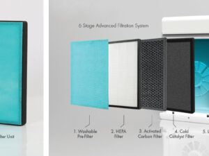 496613 - PureAir Room Air Purifier Replacement Filters - Vent Axia